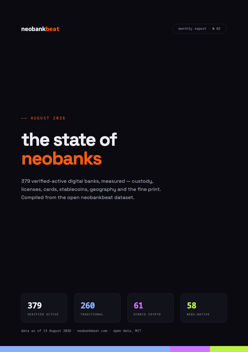 Cover of The State of Neobanks — August 2026 report