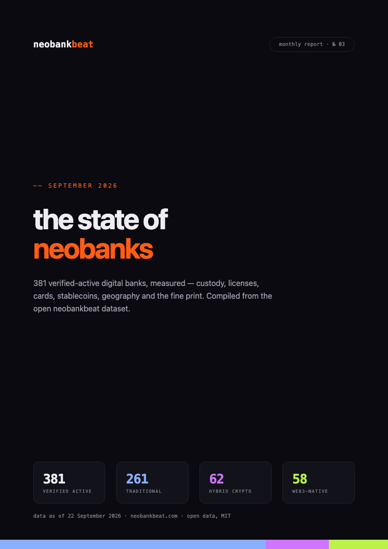 Cover of The State of Neobanks — September 2026 report